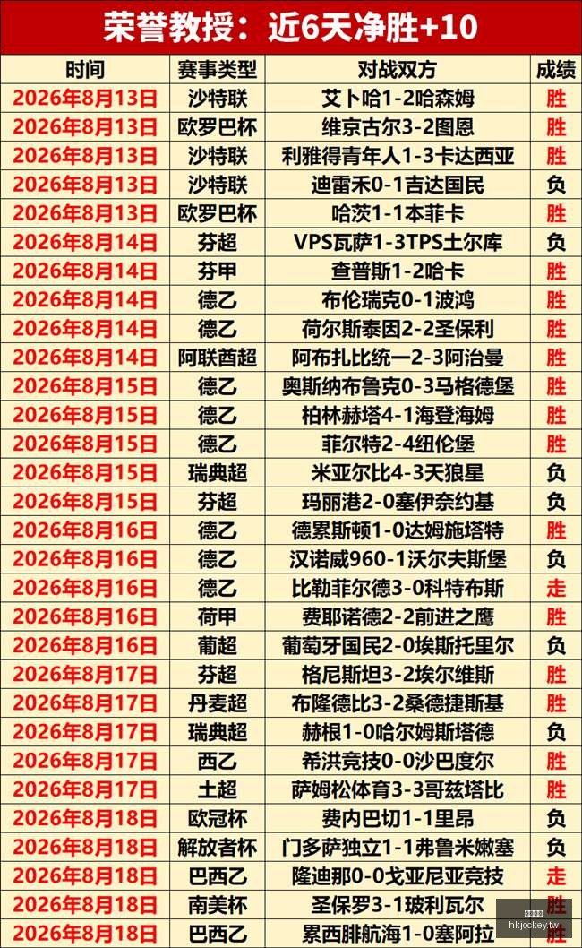 香港马会,赛程安排,赛果查询,香港马会,赛程安排,赛果查询,马匹资料,赛事动态