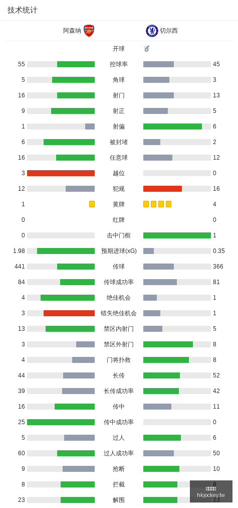 春草归来,长春亚泰主,场挑战,香港马会,赛程安排,赛果查询,马匹资料,赛事动态