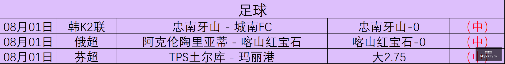 电竞选手转,会风波,引发战队阵,香港马会,赛程安排,赛果查询,马匹资料,赛事动态